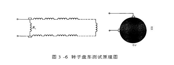 轉(zhuǎn)子盤車測試原理如圖